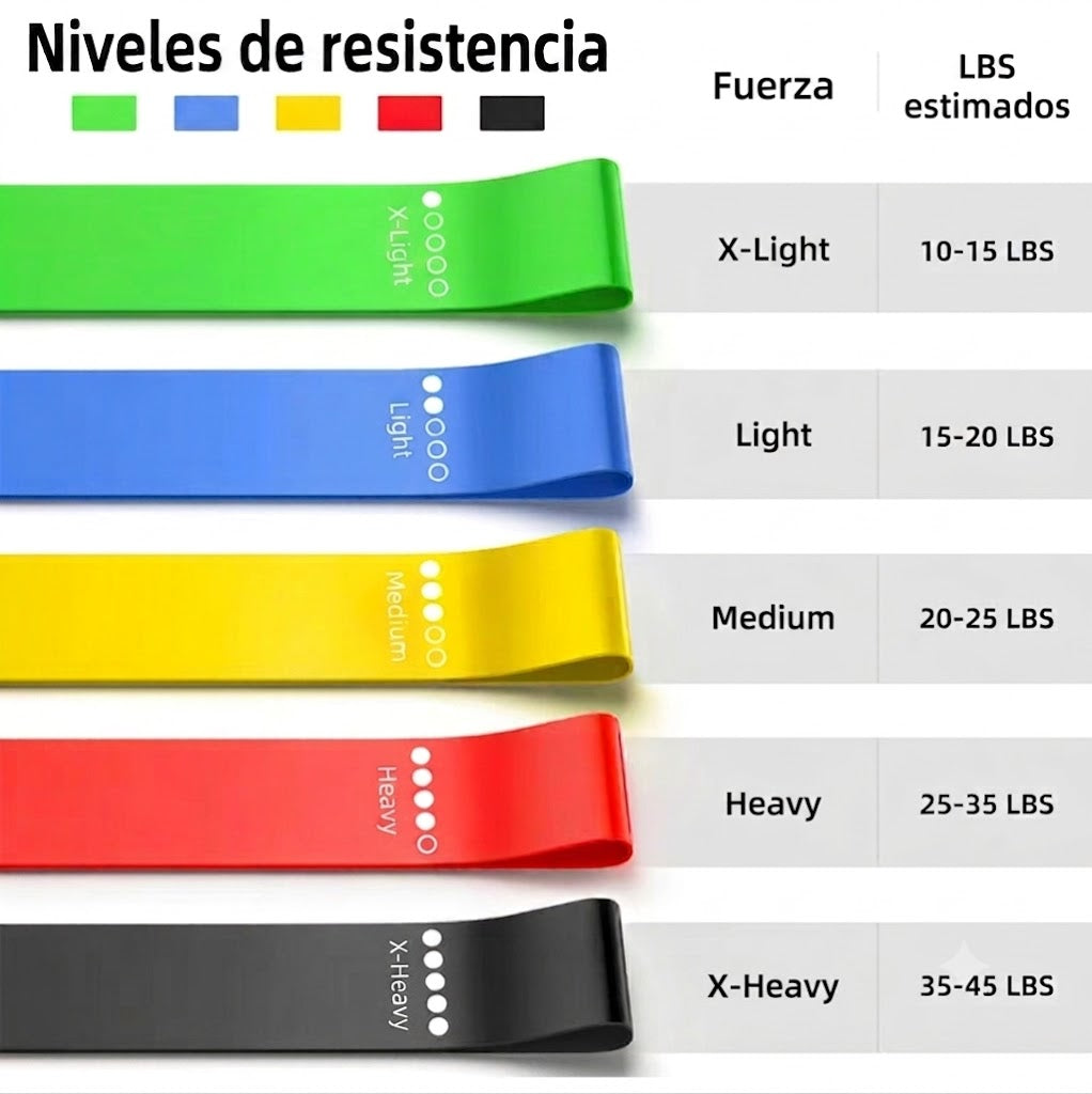 Set de Bandas Elásticas para Entrenamiento de Fuerza